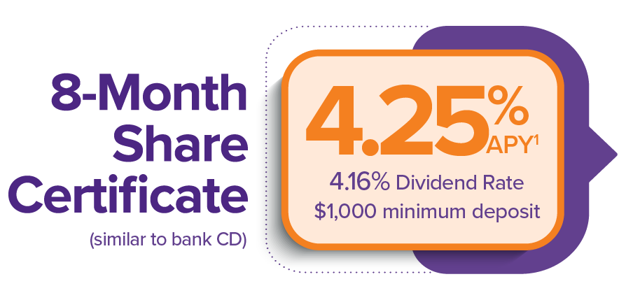 4.25% APY Rate Chart for 8 Month Certificates in October